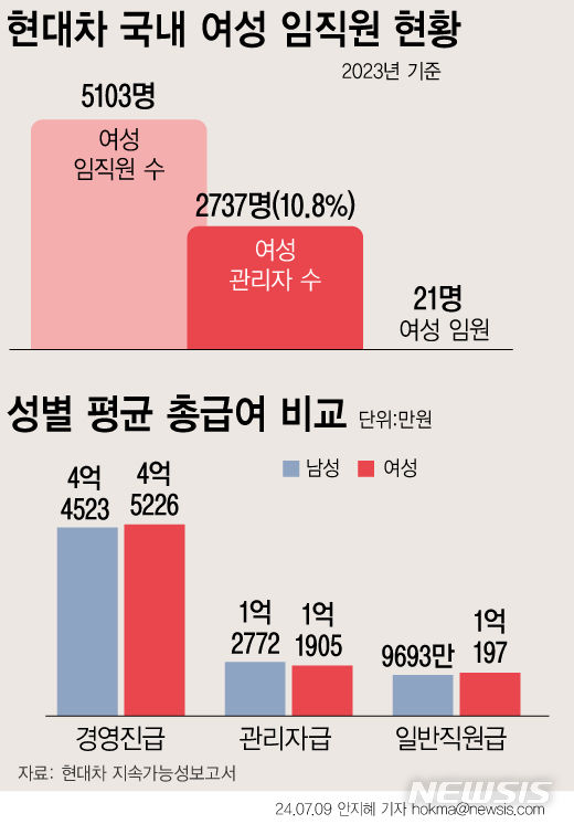 [서울=뉴시스] 