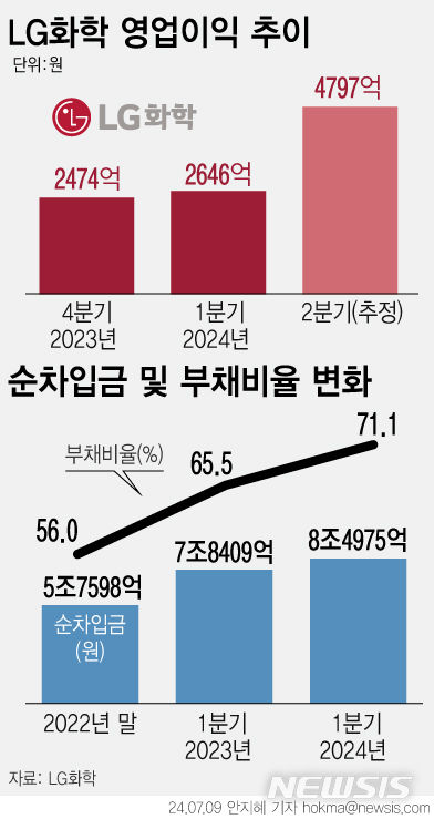 [서울=뉴시스] 