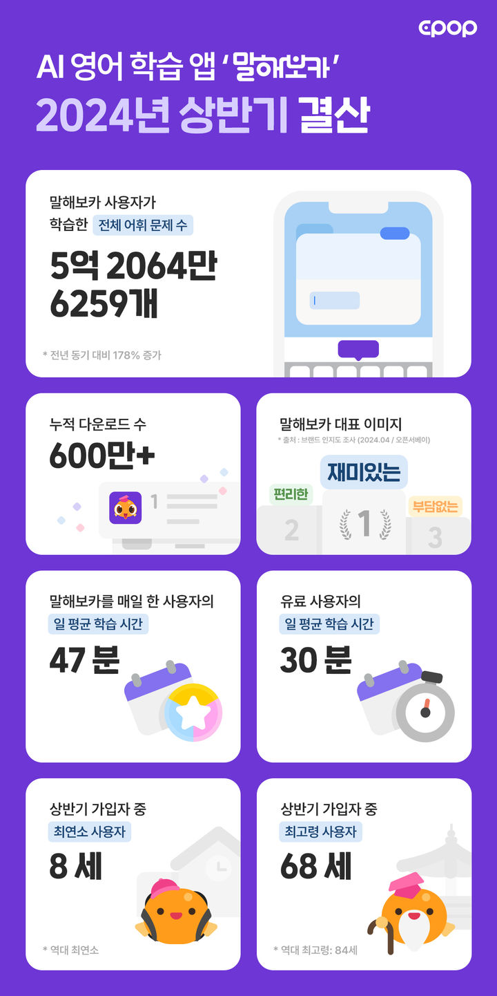 [서울=뉴시스] 말해보카 상반기 결산. 2024.07.09. (사진=이팝소프트 제공) *재판매 및 DB 금지