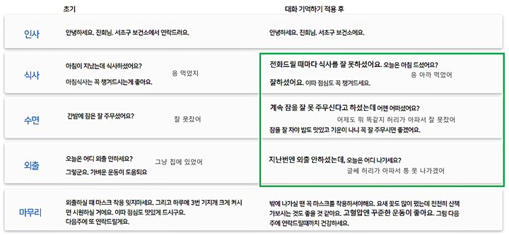 군산시, 고독사 예방 'AI 네이버 케어콜' 확대
