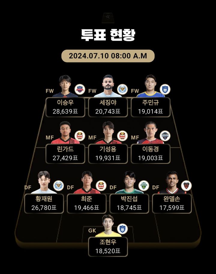 [서울=뉴시스] 팀 K리그 팬 일레븐 중간결과 이미지. (사진=한국프로축구연맹 제공) *재판매 및 DB 금지