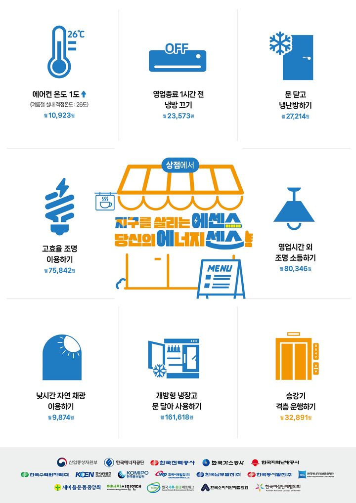 [세종=뉴시스]여름철 에너지절약 실천요령 - 상점편 그래픽이다.(사진=산업부 제공) *재판매 및 DB 금지