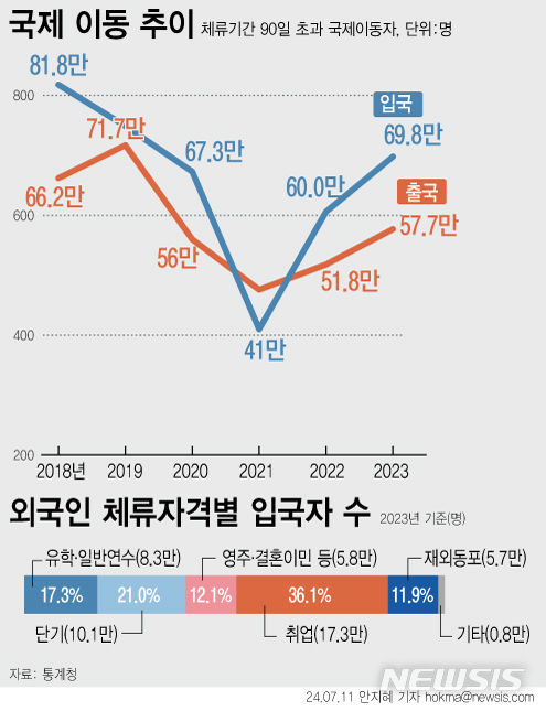 [서울=뉴시스] 