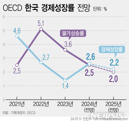 [서울=뉴시스] 