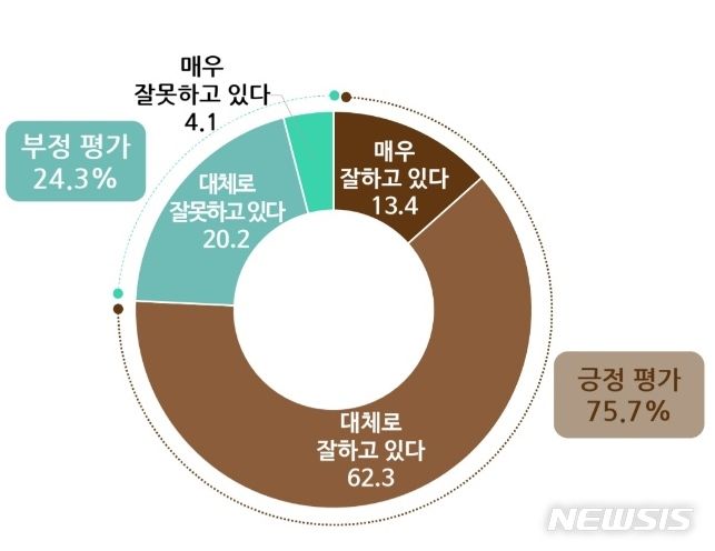 [광명=뉴시스] '박승원 광명시장의 시정운영 전반에 대해 어떻게 생각하십니까'라는 질문에 대한 시민 답변(사진=광명시 제공)2024.07.11.photo@newsis.com