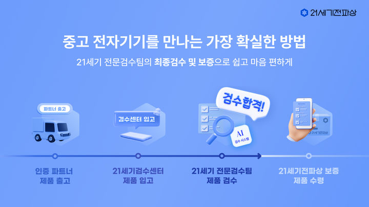 [서울=뉴시스] 21세기전파상에서 중고 전자기기 판매가 이뤄지는 과정. 2024.07.12. (사진=21세기전파상 제공) *재판매 및 DB 금지