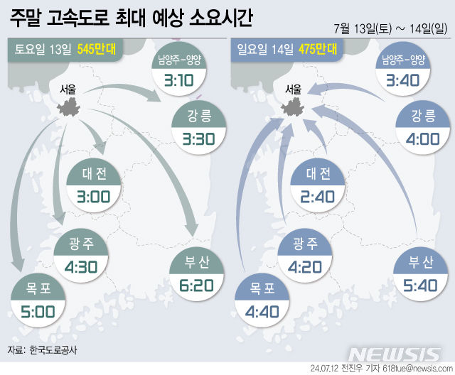  [서울=뉴시스] 지난 5일 한국도로공사에 따르면 이번 주말 고속도로 교통량은 대체로 맑은 날씨에 지난주보다 증가할 것으로 예상했다. 고속도로 정체는 주말 나들이 차량들로 인해 영동선, 서울양양선 및 상습정체구간 위주로 다소 혼잡할 것으로 전망했다. (그래픽=전진우 기자) 618tue@newsis.com