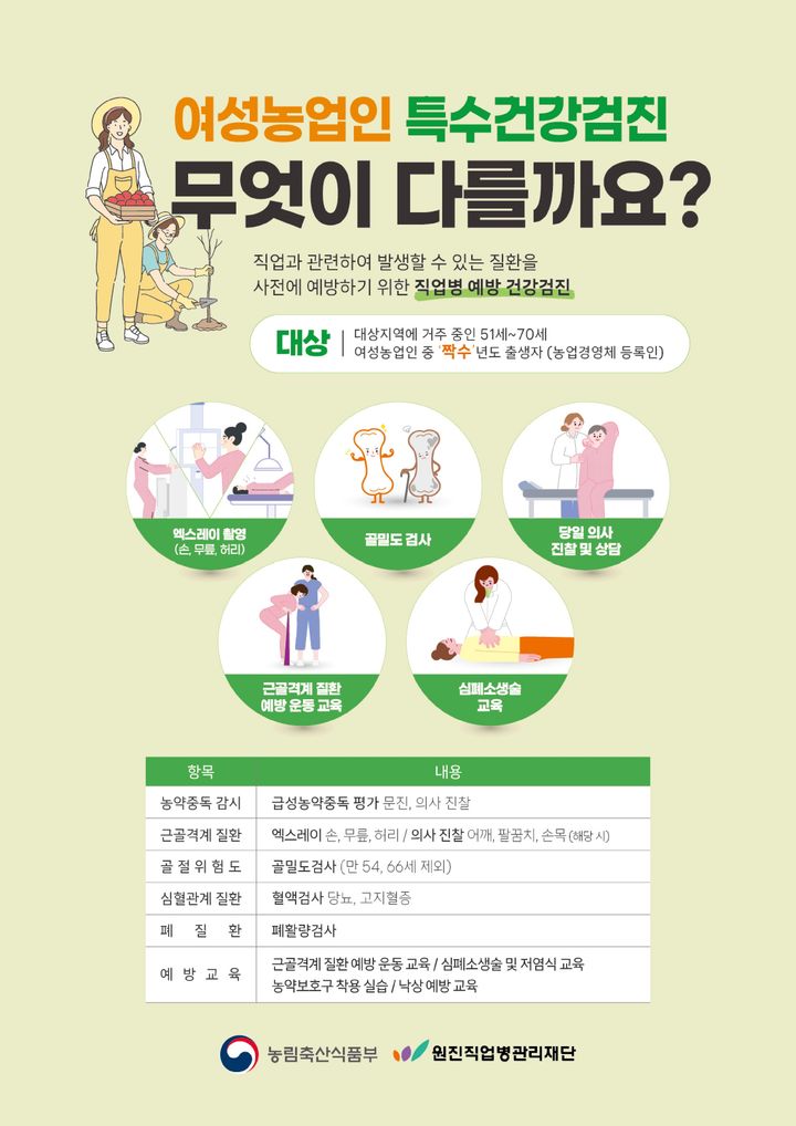 [논산=뉴시스]논산시의 여성농업인 특수건강검진 포스터. 2024. 07. 12  *재판매 및 DB 금지