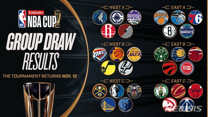 [서울=뉴시스] '에미레이츠 NBA컵 2024' 조편성 결과. (사진=NBA 사무국 홈페이지 캡처) *재판매 및 DB 금지