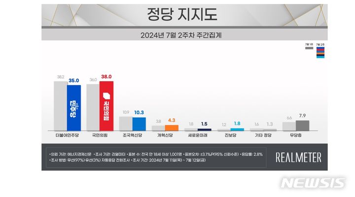 [서울=뉴시스] 