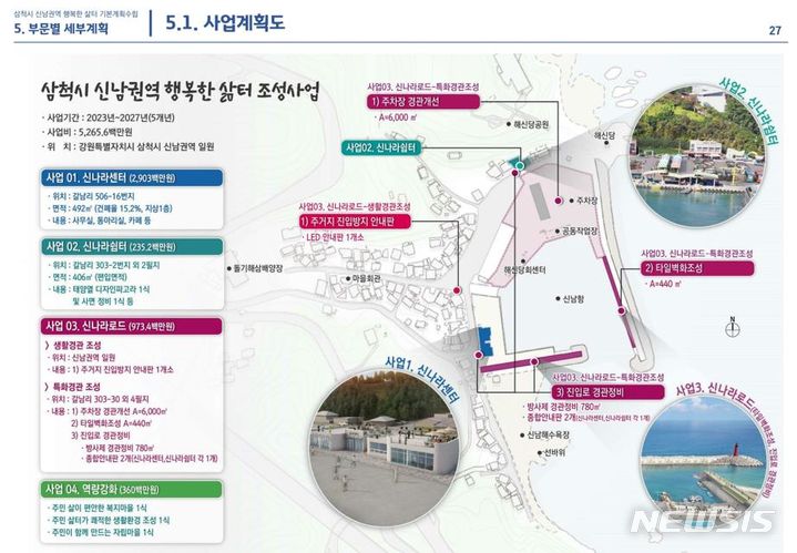 [서울=뉴시스] 신남권역 행복한 삶터 조성사업 기본계획. (사진=한국어촌어항공단 제공)