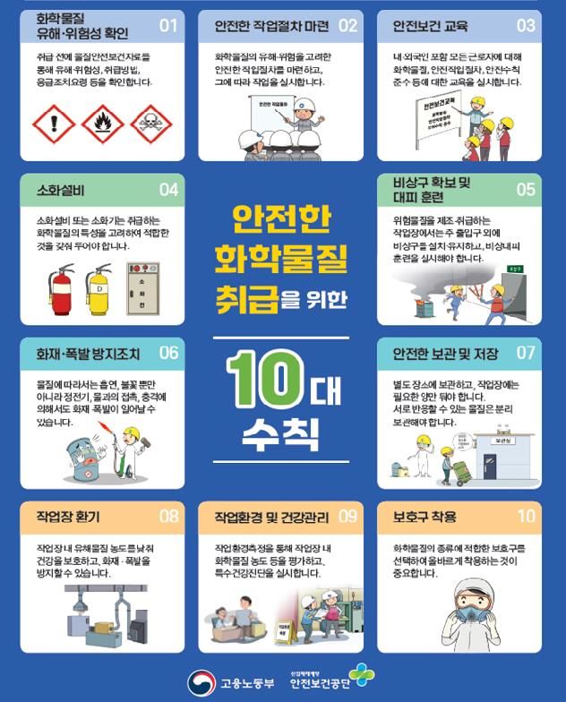 [양산=뉴시스] 안전한 화학물질 취급을 위한 10대 안전수칙. (사진=양산지청 제공) 2024.07.15. photo@newsis.com *재판매 및 DB 금지