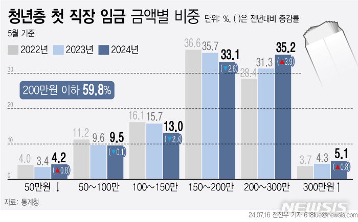 [서울=뉴시스] 