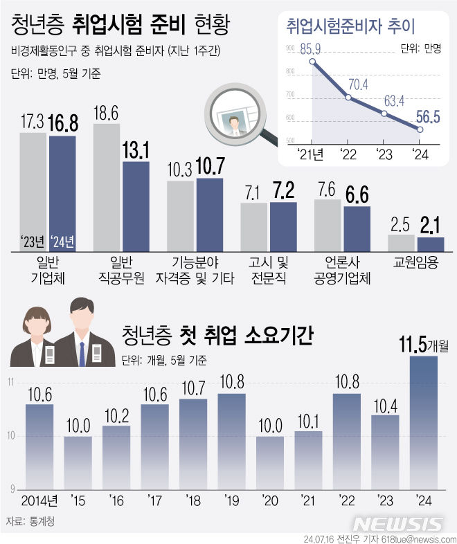 [서울=뉴시스] 