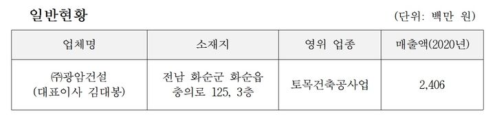 공정위, 하도급대금 지급명령 무시한 광암건설 檢고발