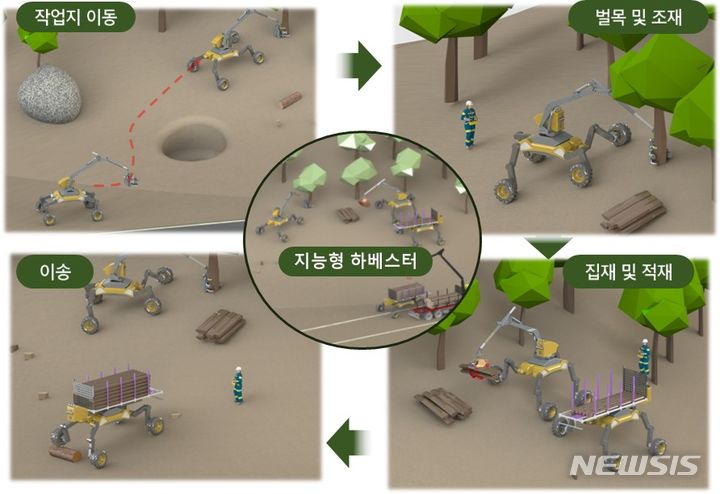 [포항=뉴시스] 송종욱 기자 = 한국로봇융합연구원이 산림청 한국임업진흥원이 지원하는 '고성능 목재 수확 기계 장비 개발 사업' 주관 기관으로 선정됐다. 사진은 로봇이 목재 수확 작업을 하는 모습. (사진=한국로봇융합연구원 제공) 2024.07.16. photo@newsis.com&nbsp;&nbsp; 