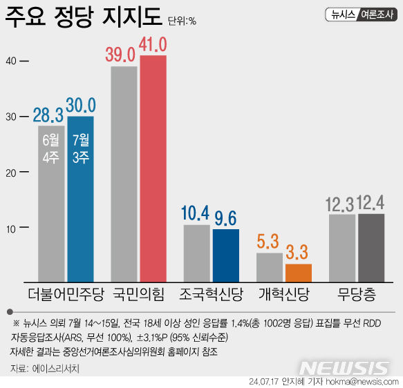 [서울=뉴시스] 