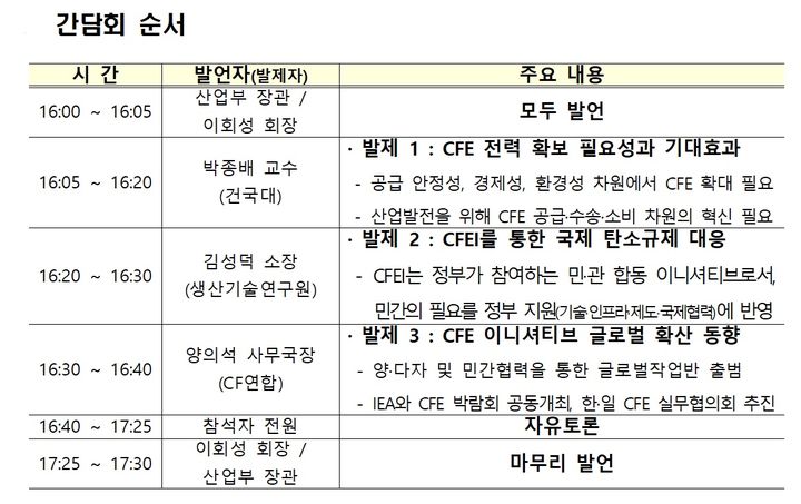 탄소규제에 첨단산업 경쟁력 확보하려면…"CFE확대 공급해야"
