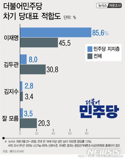 [서울=뉴시스] 