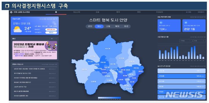 "위급상황 신속 대응" 안양시, 의사결정 지원 시스템 가동