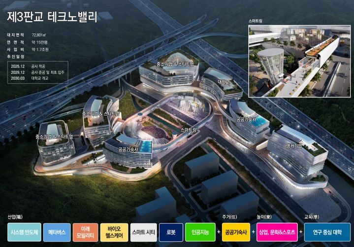[수원=뉴시스] 제3판교 테크노밸리 조감도. (사진=경기도 제공) *재판매 및 DB 금지