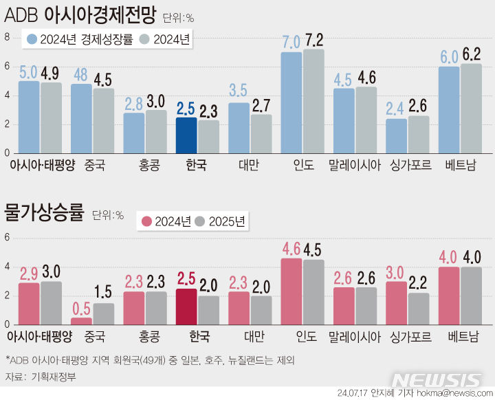 [서울=뉴시스] 