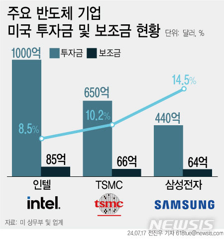 [서울=뉴시스] 