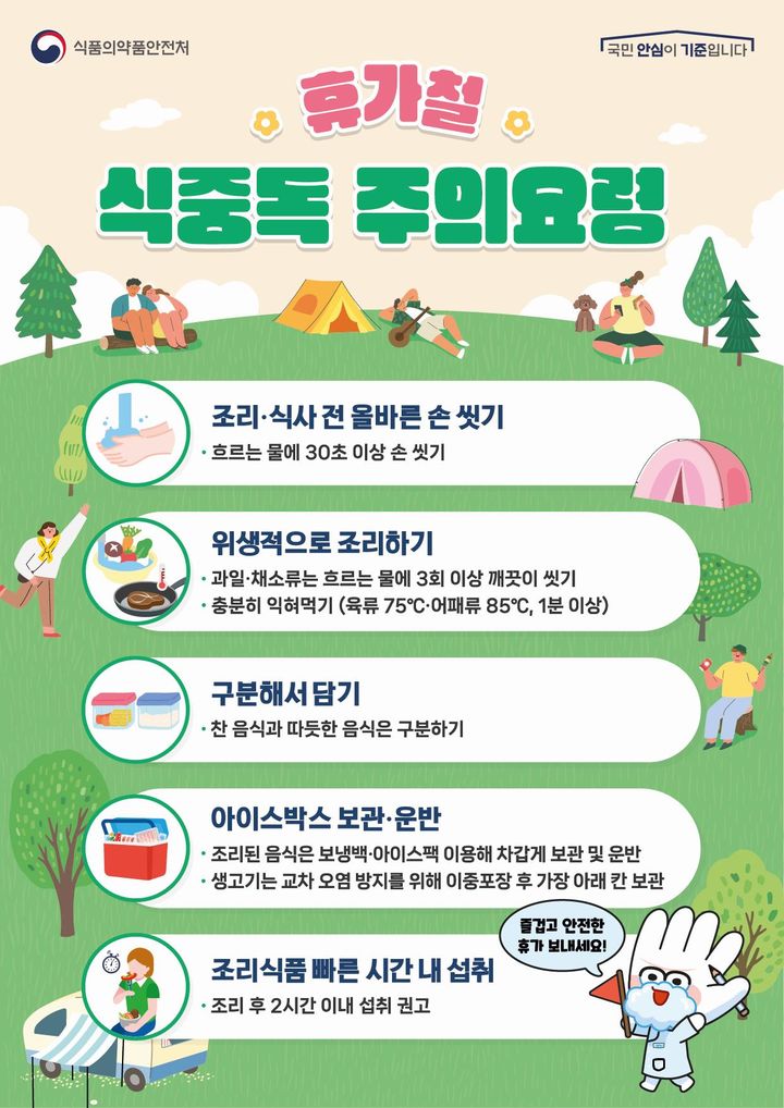 [서울=뉴시스] 18일 식품의약품안전처는 본격적인 여름 휴가철을 맞아 캠핑 등 야외활동 시 식중독 예방을 위한 식재료·식품 안전 사용 정보를 제공한다고 밝혔다. (사진=식약처 제공) 2024.07.17. photo@newsis.com *재판매 및 DB 금지