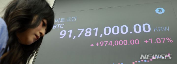 [서울=뉴시스] 고범준 기자 = 비트코인이 상승세를 이어가며 한때 6만5천 달러선을 넘었다. 지난 13일 도널드 트럼프 전 대통령이 유세 중 총격을 당한 이후 가파르게 상승하고 있다. 코인 전문매체 코인데스크에 따르면 비트코인 가격이 6만5천달러선을 넘은 것은 지난달 18일 이후 27일 만이라고 밝혔다. 17일 서울 강남구 업비트 고객센터 전광판에 비트코인 가격 정보가 나오고 있다. 2024.07.17. bjko@newsis.com