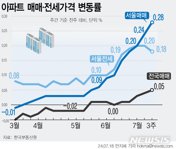 [서울=뉴시스] 