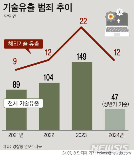 [서울=뉴시스] 