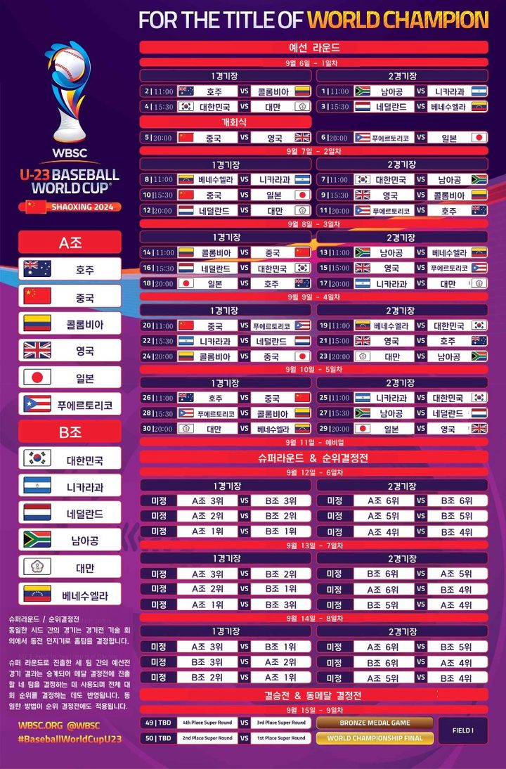 [서울=뉴시스] 제5회 세계야구선수권대회 대진표. (사진 = 대한야구소프트볼협회 제공) *재판매 및 DB 금지