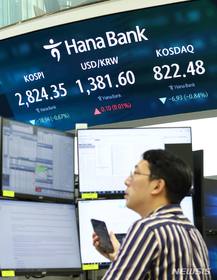 [서울=뉴시스] 황준선 기자 = 코스피가 전 거래일(2843.29)보다 18.94포인트(0.67%) 내린 2824.35에 장을 마감한 18일 서울 중구 하나은행 딜링룸에 지수가 표시되고 있다. 코스닥 지수는 전 거래일(829.41)보다 6.93포인트(0.84%) 하락한 822.48에 거래를 종료했다. 2024.07.18. hwang@newsis.com