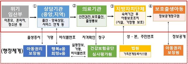 [부산=뉴시스] 부산시는 19일부터 전국적으로 시행되는 '위기 임신 및 보호출산 지원과 아동 보호에 관한 특별법'(이하 위기임신보호출산법)에 발맞춰 민·관 협력체계 구축하는 등 위기임산부 지원 강화에 나선다고 밝혔다. (사진=부산시 제공) *재판매 및 DB 금지