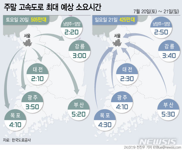  [서울=뉴시스] 5일 한국도로공사에 따르면 이번 주말 고속도로 교통량은 장마 영향으로 지난주보다 감소할 것으로 예상했다. 고속도로 정체는 주말 나들이 차량 및 강우 구간 정체로 인해 영동선, 서해안선, 서울양양선 및 상습정체구간 위주로 다소 혼잡할 것으로 전망했다. (그래픽=전진우 기자) 618tue@newsis.com