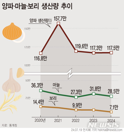 [서울=뉴시스] 