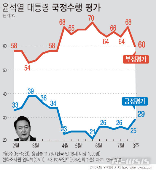 [서울=뉴시스] 