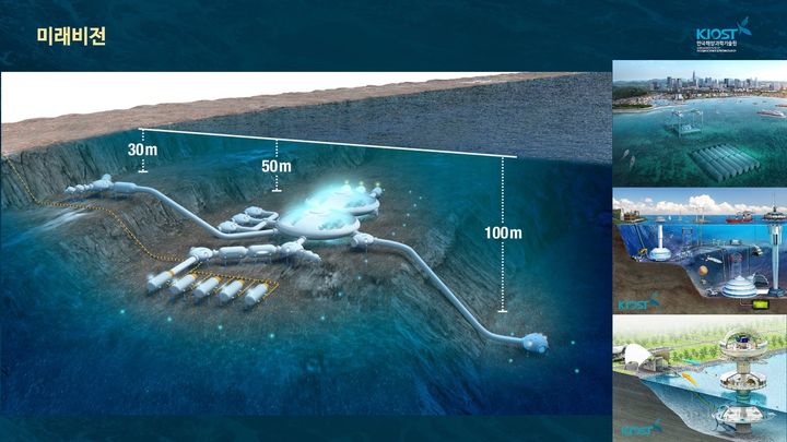 [서울=뉴시스] 한국해양과학기술원(KIOST)이 추진 중인 해저과학기지 및 해저도시의 미래 비전. 2024.07.20. (자료=KIOST 제공) photo@newsis.com *재판매 및 DB 금지