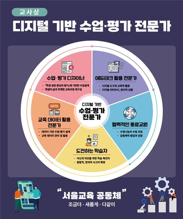 서울시교육청, '디지털 교사' 육성한다…400개 연수과정 지원