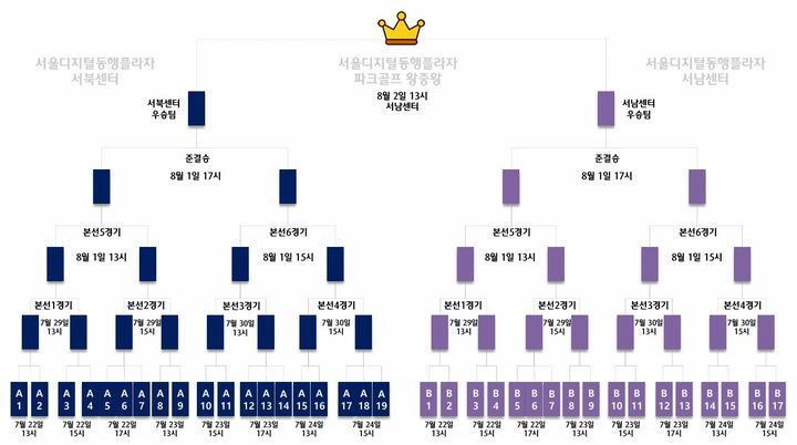 [서울=뉴시스]2024년 서울디지털동행플라자 스크린 파크골프 대회. 2024.07.21. (사진=서울시 제공) *재판매 및 DB 금지