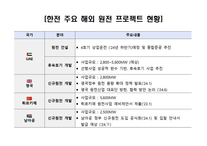 자료제공=한전 *재판매 및 DB 금지