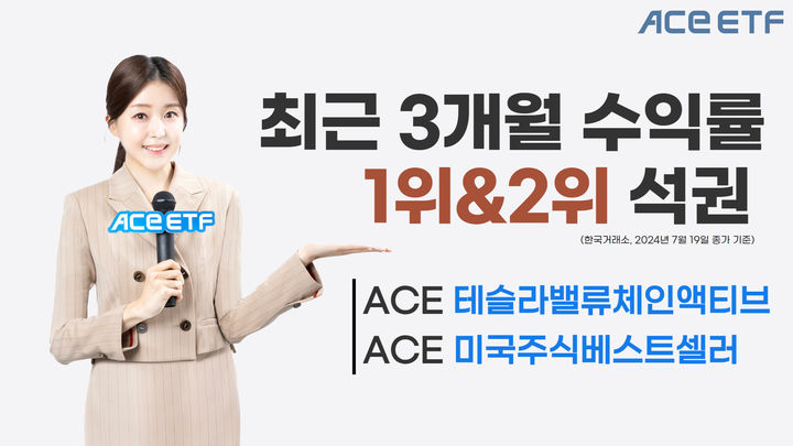 한국투자신탁운용은 'ACE 테슬라밸류체인액티브 ETF'와 'ACE 미국주식베스트셀러 ETF'의 최근 3개월 수익률이 각각 50.14%, 36.50%로, 국내 상장 ETF 중 1위와 2위를 차지했다고 22일 밝혔다. (사진=한국투자신탁운용 제공) photo@newsis.com *재판매 및 DB 금지