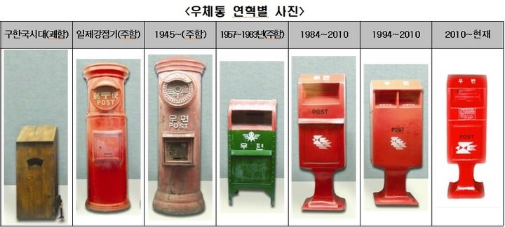 [서울=뉴시스] 우정사업본부는 철거 예정 우체통을 새단장해 익명으로 고민이나 위로받고 싶은 내용을 적어 보내면 손편지로 답장을 해주는 용도로 활용할 예정이다. 사진은 우체통 변천사. (사진=우정사업본부 제공) *재판매 및 DB 금지