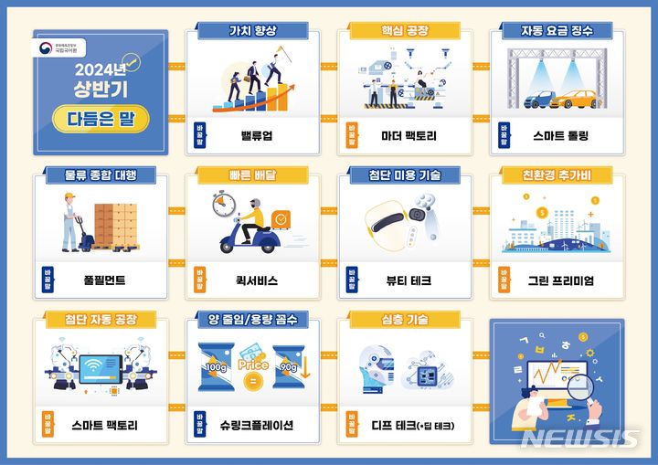 [서울=뉴시스] 잘 다듬어졌다는 평가를 받은 말(1~10위). (인포그래픽=문화체육관광부 제공) photo@newsis.com *재판매 및 DB 금지