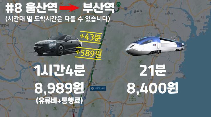 [서울=뉴시스]유튜브 채널 '억텐션'은 지난 20일 'KTX 이용 요금은 비싼 걸까 자동차로 이동해봤습니다'라는 제목의 영상을 게재했다. (사진=억텐션 채널 캡처) 2024.07.22. photo@newsis.com *재판매 및 DB 금지