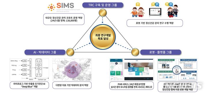 [용인=뉴시스]연구과제 운영 개요