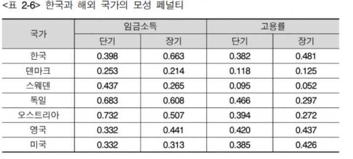 [서울=뉴시스] (사진= KDI) *재판매 및 DB 금지