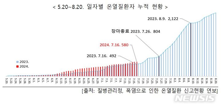 [서울=뉴시스] 