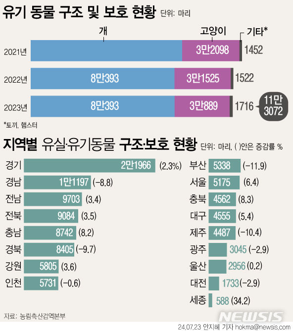 [서울=뉴시스] 