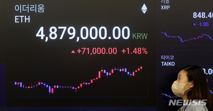 [서울=뉴시스] 추상철 기자 = 미국 증권거래위원회(SEC)가 이더리움 현물 상장지수펀드(ETF) 최종 승인 결정을 내린 23일 오전 서울 강남구 업비트 고객센터 전광판에 이더리움 시세가 표시되고 있다. 2024.07.23. scchoo@newsis.com